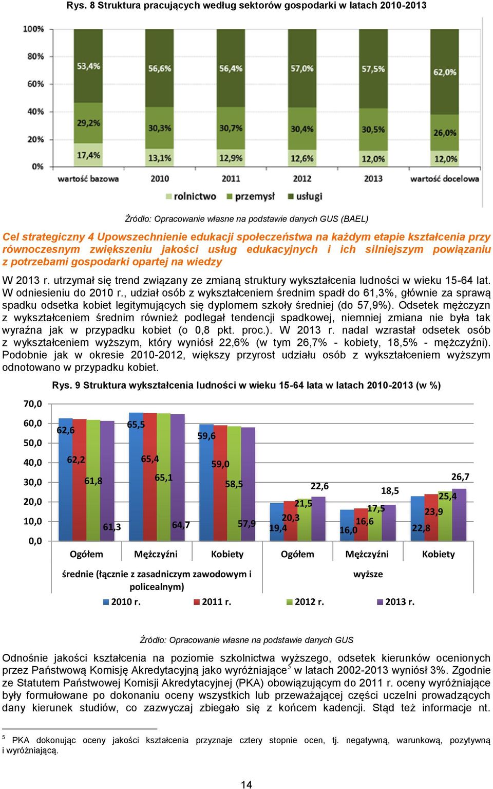 utrzymł się trend związny ze zminą struktury wyksztłceni ludności w wieku 15-64 lt. W odniesieniu do 2010 r.