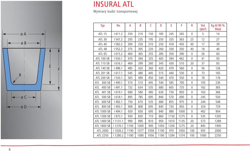 1 469 399 260 345 430 510 20 37 83 ATL 140 SB I 496.1 485 420 360 420 470 560 0 56 126 ATL 201 SB I 617.1 545 480 445 515 440 530 0 73 165 ATL 200 SB I 543.