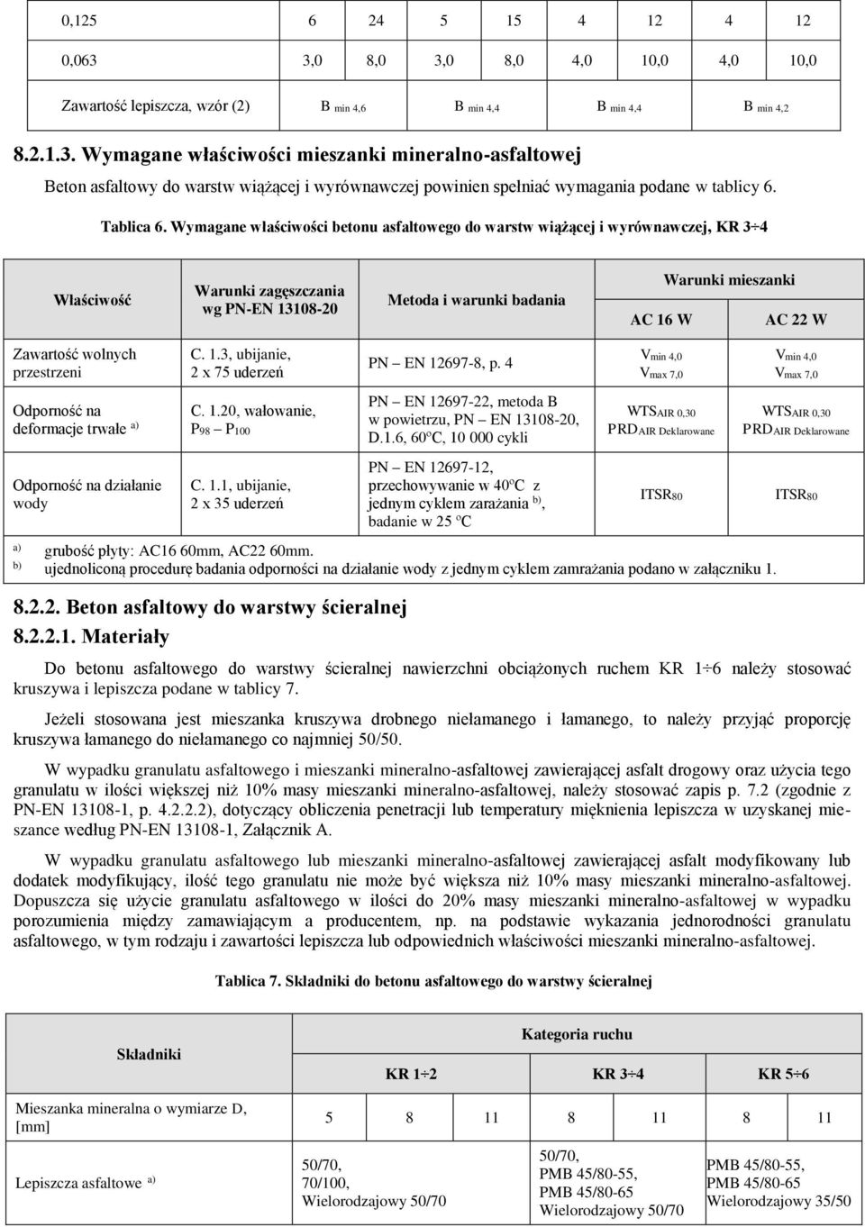 Wymagane właściwości betonu asfaltowego do warstw wiążącej i wyrównawczej, KR 3 4 Właściwość Warunki zagęszczania wg PN-EN 13108-20 Metoda i warunki badania AC 16 W Warunki mieszanki AC 22 W