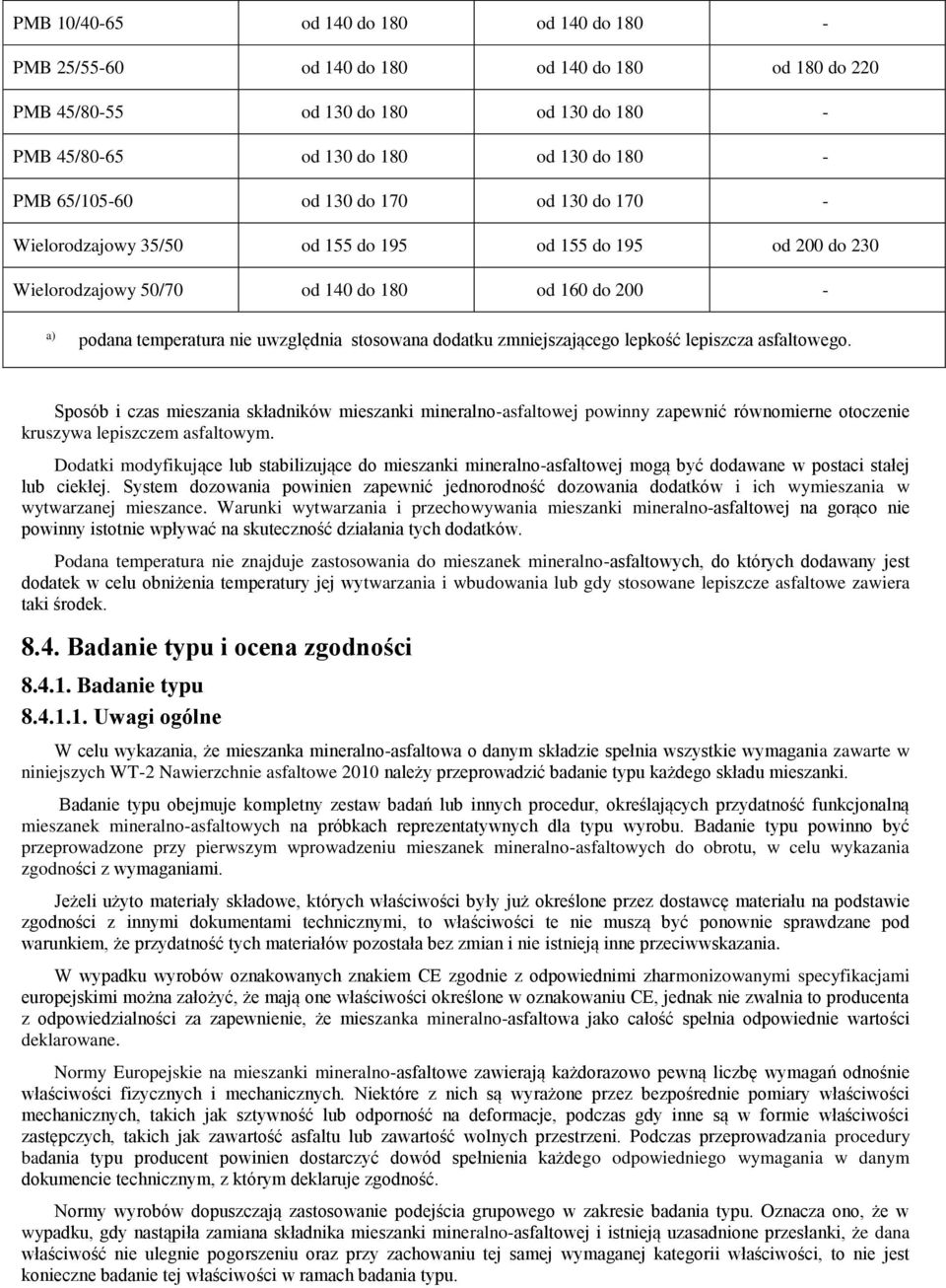 zmniejszającego lepkość lepiszcza asfaltowego. Sposób i czas mieszania składników mieszanki mineralno-asfaltowej powinny zapewnić równomierne otoczenie kruszywa lepiszczem asfaltowym.