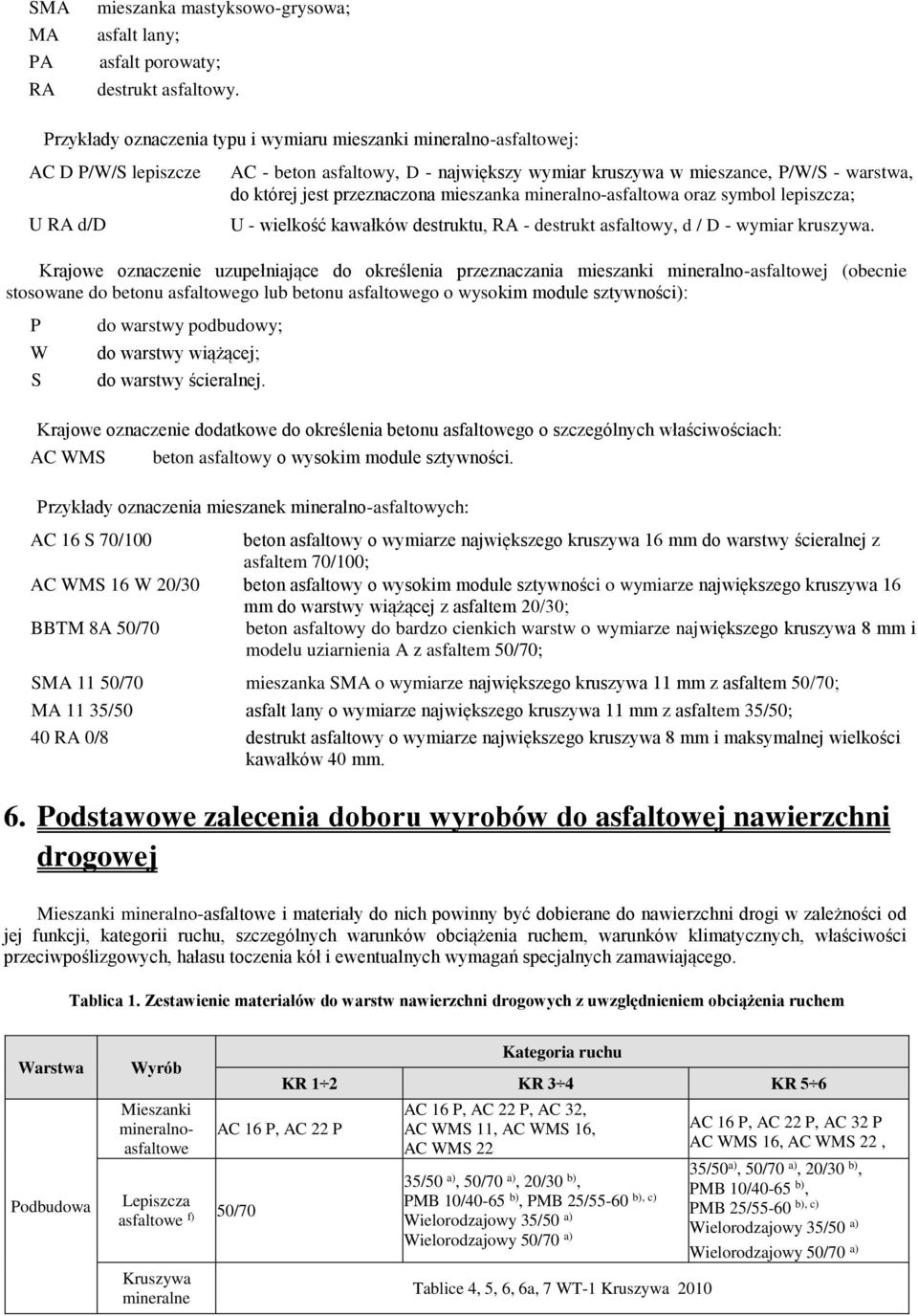 przeznaczona mieszanka mineralno-asfaltowa oraz symbol lepiszcza; U - wielkość kawałków destruktu, RA - destrukt asfaltowy, d / D - wymiar kruszywa.