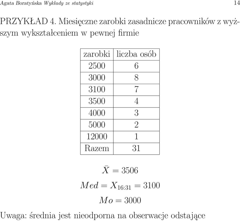 firmie zarobki liczba osób 2500 6 3000 8 3100 7 3500 4 4000 3 5000 2 12000 1