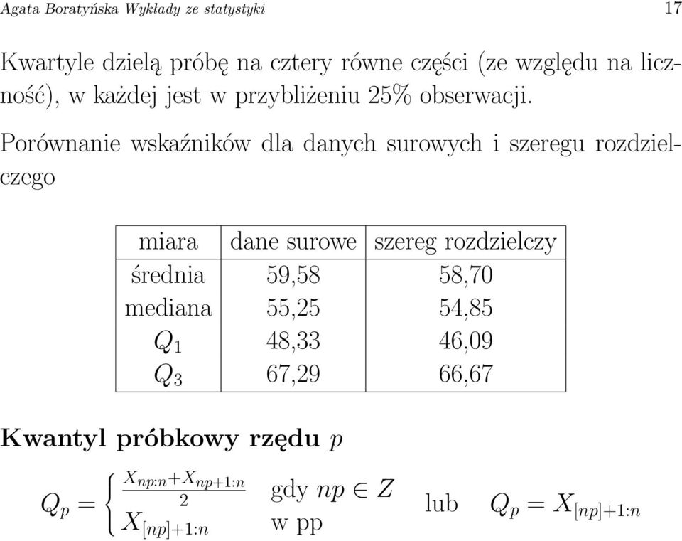 Porównanie wskaźników dla danych surowych i szeregu rozdzielczego miara dane surowe szereg rozdzielczy