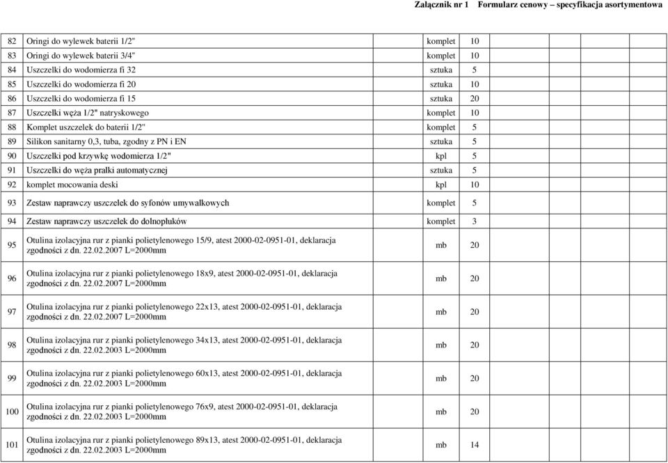 krzywkę wodomierza 1/2" kpl 5 91 Uszczelki do węża pralki automatycznej sztuka 5 92 komplet mocowania deski kpl 10 93 Zestaw naprawczy uszczelek do syfonów umywalkowych komplet 5 94 Zestaw naprawczy