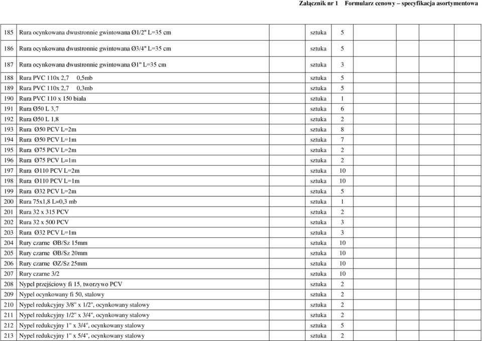 194 Rura Ø50 PCV L=1m sztuka 7 195 Rura Ø75 PCV L=2m sztuka 2 196 Rura Ø75 PCV L=1m sztuka 2 197 Rura Ø110 PCV L=2m sztuka 10 198 Rura Ø110 PCV L=1m sztuka 10 199 Rura Ø32 PCV L=2m sztuka 5 200 Rura