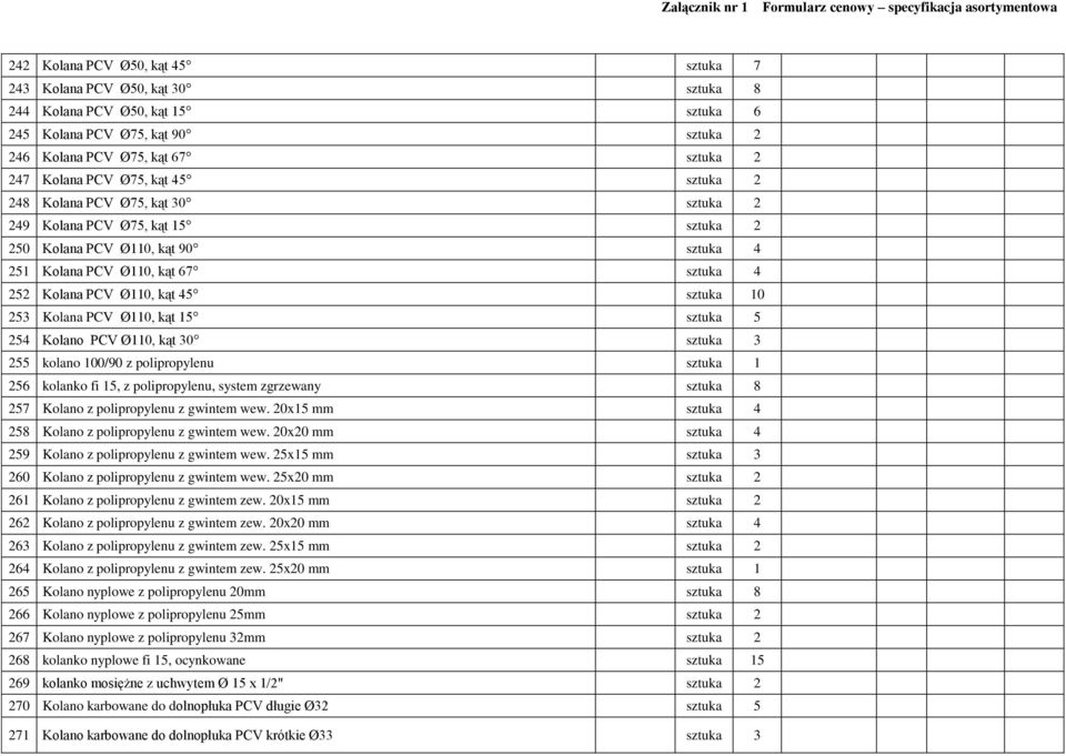 253 Kolana PCV Ø110, kąt 15 sztuka 5 254 Kolano PCV Ø110, kąt 30 sztuka 3 255 kolano 100/90 z polipropylenu sztuka 1 256 kolanko fi 15, z polipropylenu, system zgrzewany sztuka 8 257 Kolano z