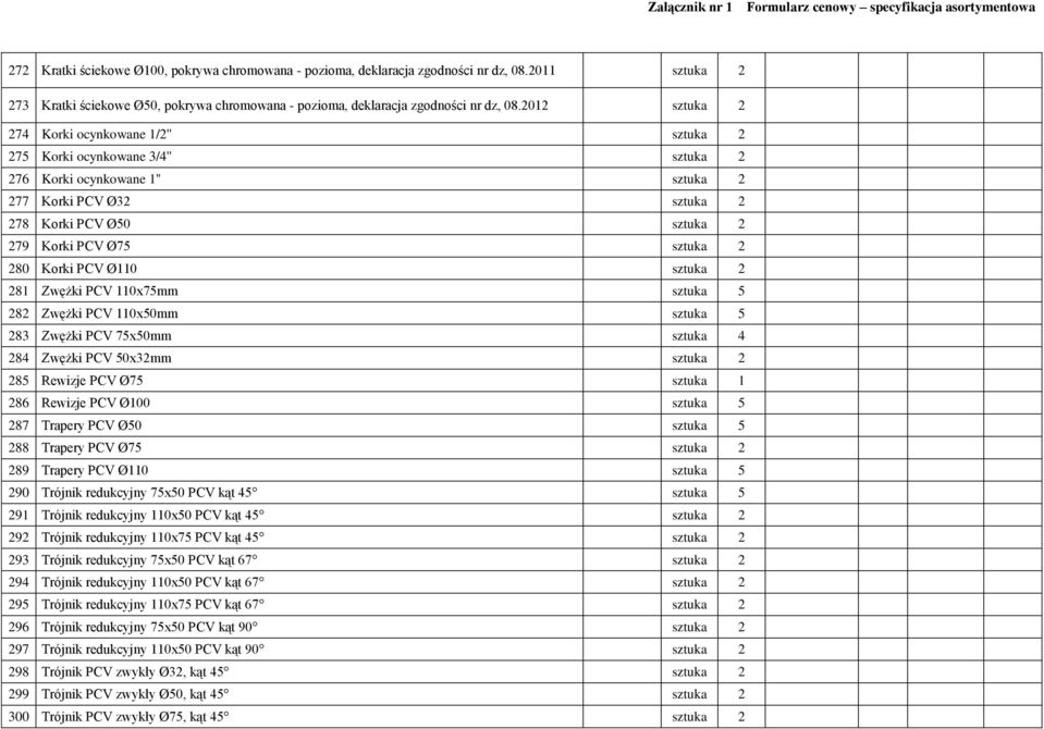 2 280 Korki PCV Ø110 sztuka 2 281 Zwężki PCV 110x75mm sztuka 5 282 Zwężki PCV 110x50mm sztuka 5 283 Zwężki PCV 75x50mm sztuka 4 284 Zwężki PCV 50x32mm sztuka 2 285 Rewizje PCV Ø75 sztuka 1 286