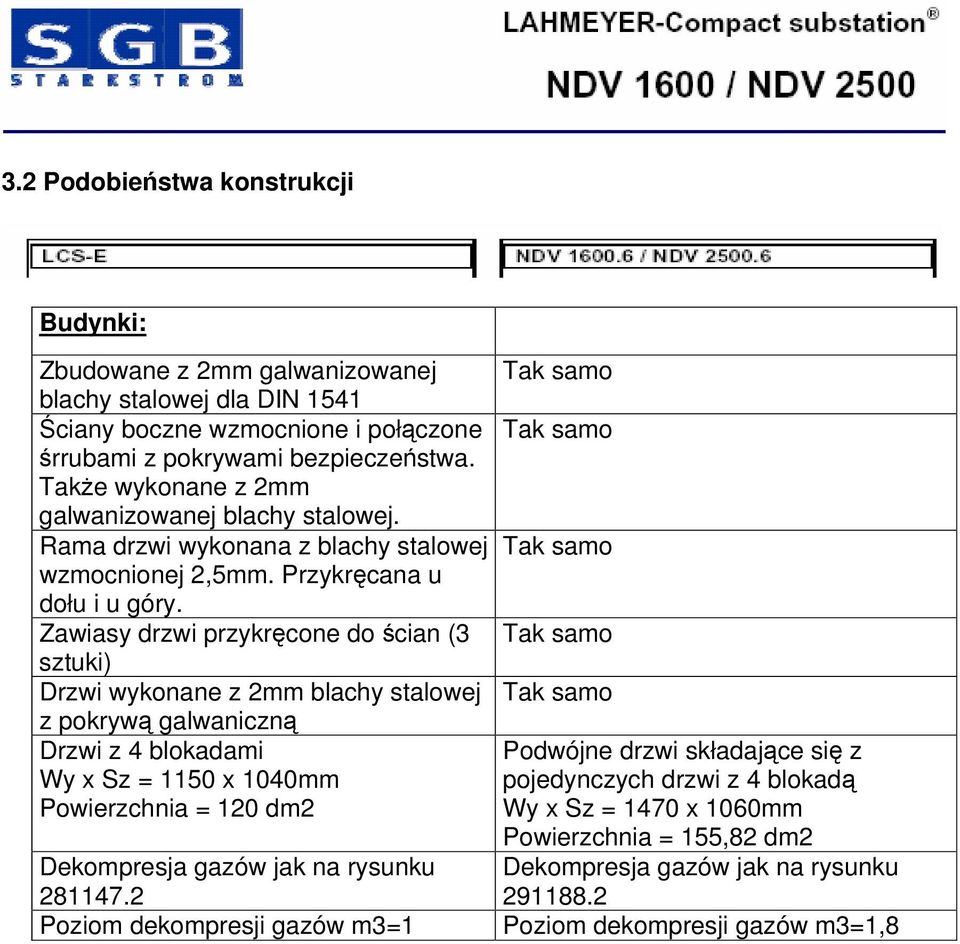 Zawiasy drzwi przykręcone do ścian (3 sztuki) Drzwi wykonane z 2mm blachy stalowej z pokrywą galwaniczną Drzwi z 4 blokadami Wy x Sz = 1150 x 1040mm Powierzchnia = 120 dm2 Dekompresja gazów jak na