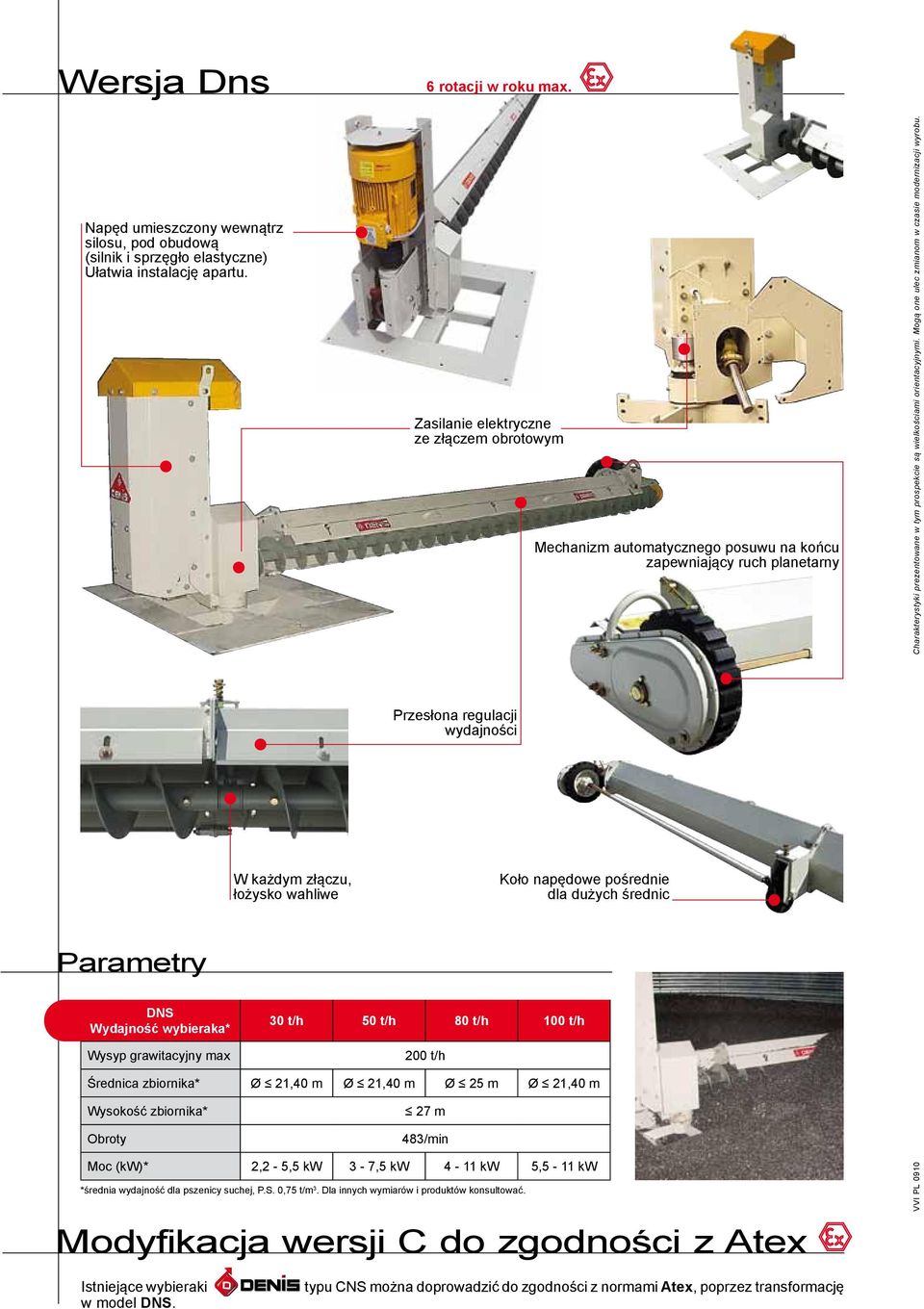 łożysko wahliwe Zasilanie elektryczne ze złączem obrotowym Przesłona regulacji wydajności 27 m 483/min Moc (kw)* 2,2-5,5 kw 3-7,5 kw 4-11 kw 5,5-11 kw *średnia wydajność dla pszenicy suchej, P.S.