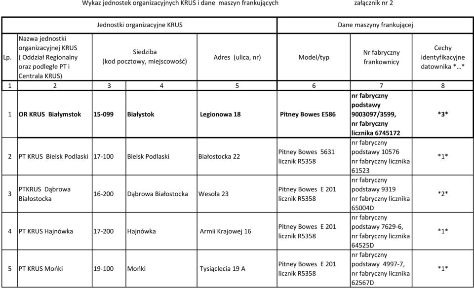 podstawy 1 OR KRUS Białymstok 15-099 Białystok Legionowa 18 E586 9003097/3599, *3* licznika 6745172 2 PT KRUS Bielsk Podlaski 17-100 Bielsk Podlaski Białostocka 22 5631 podstawy 10576 licznika 61523