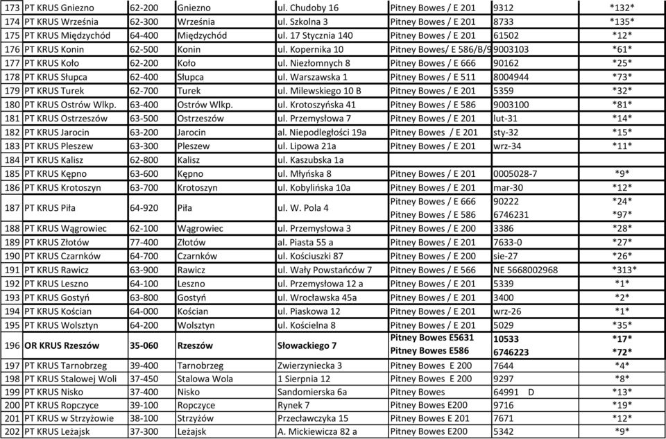 Niezłomnych 8 / E 666 90162 *25* 178 PT KRUS Słupca 62-400 Słupca ul. Warszawska 1 / E 511 8004944 *73* 179 PT KRUS Turek 62-700 Turek ul. Milewskiego 10 B / E 201 5359 *32* 180 PT KRUS Ostrów Wlkp.
