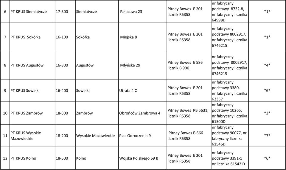 Zambrów 18-300 Zambrów Obrońców Zambrowa 4 11 PT KRUS Wysokie Mazowieckie 18-200 Wysokie Mazowieckie Plac Odrodzenia 9 E 201 PB 5631, E-666 podstawy 3380, licznika 62357