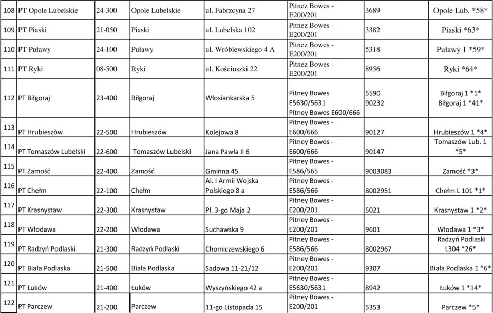 *58* 3382 Piaski *63* 5318 Puławy 1 *59* 8956 Ryki *64* 112 PT Biłgoraj 23-400 Biłgoraj Włosiankarska 5 E5630/5631 E600/666 113 PT Hrubieszów 22-500 Hrubieszów Kolejowa 8 5590 90232 114 PT Tomaszów