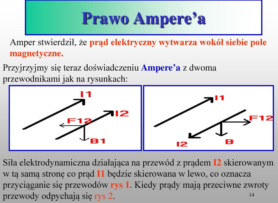 elektrodynamiczna działająca na przewód z prądem I skierowanym w tą samą stronę co prąd I1 będzie