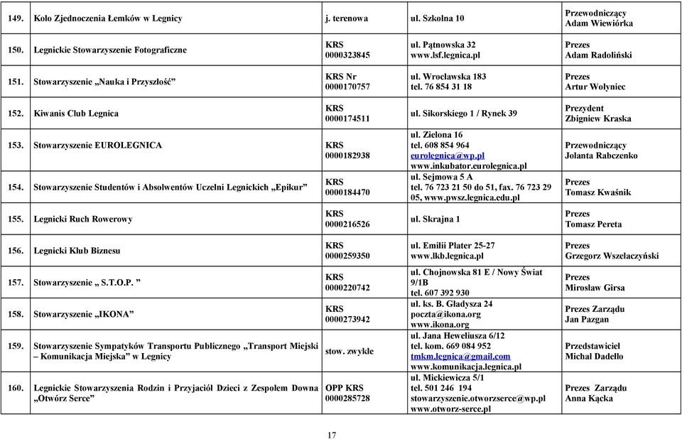 Stowarzyszenie Studentów i Absolwentów Uczelni Legnickich Epikur 155. Legnicki Ruch Rowerowy 0000184470 0000216526 ul. Sikorskiego 1 / Rynek 39 ul. Zielona 16 tel. 608 854 964 eurolegnica@wp.pl www.