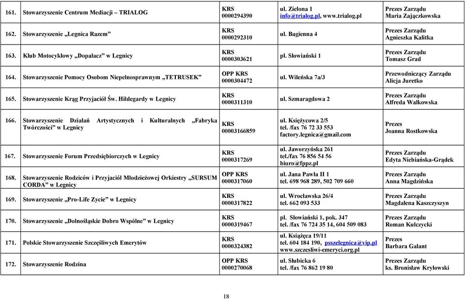 Stowarzyszenie Pomocy Osobom Niepełnosprawnym TETRUSEK OPP 0000304472 ul. Wileńska 7a/3 Zarządu Alicja Juretko 165. Stowarzyszenie Krąg Przyjaciół Św. Hildegardy w Legnicy 0000311310 ul.