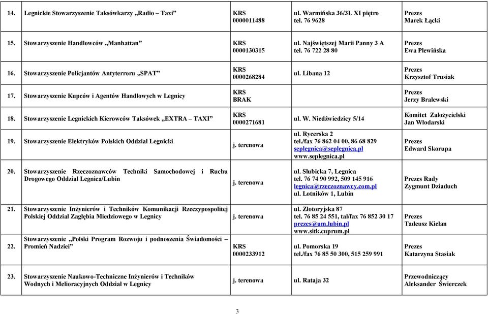 Stowarzyszenie Kupców i Agentów Handlowych w Legnicy BRAK Jerzy Bralewski 18. Stowarzyszenie Legnickich Kierowców Taksówek EXTRA TAXI 0000271681 ul. W.