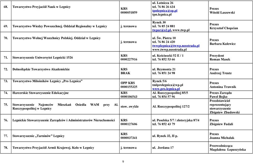 76 86 24 420 twwplegnica@twwp.neostrada.pl www.twwp.neostrada.pl Barbara Kulewicz 71. Stowarzyszenie Uniwersytet Legnicki 1526 0000227916 ul. Kościuszki 52 E / 1 tel.