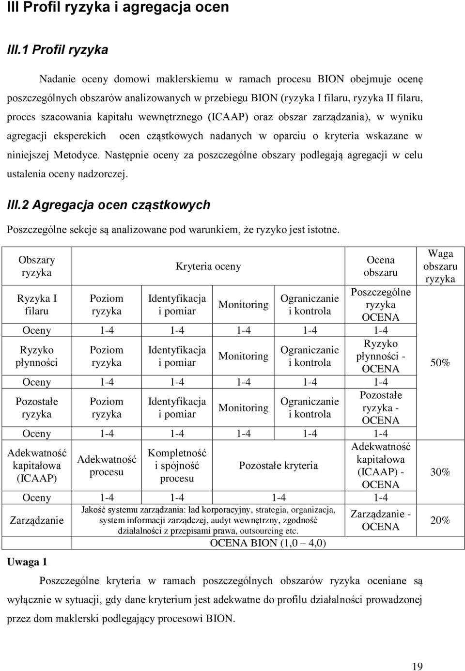 kapitału wewnętrznego (ICAAP) oraz obszar zarządzania), w wyniku agregacji eksperckich ocen cząstkowych nadanych w oparciu o kryteria wskazane w niniejszej Metodyce.