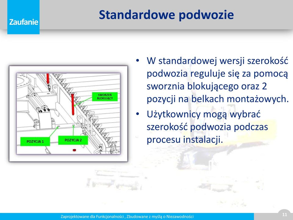 oraz 2 pozycji na belkach montażowych.