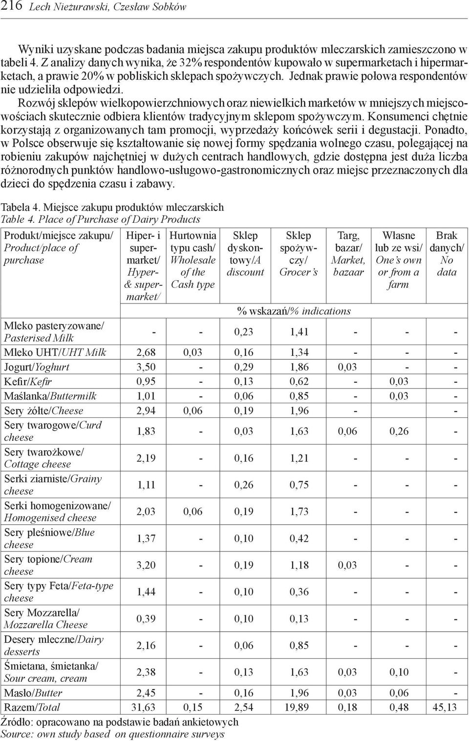 Rozwój sklepów wielkopowierzchniowych oraz niewielkich marketów w mniejszych miejscowościach skutecznie odbiera klientów tradycyjnym sklepom spożywczym.