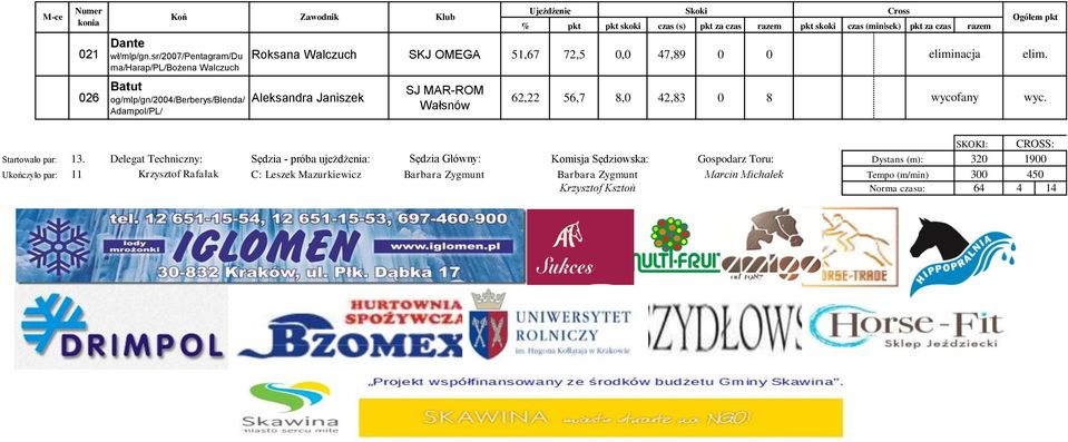 72,5 0,0 47,89 0 0 Aleksandra Janiszek SJ MAR-ROM Wałsnów 62,22 56,7 8,0 42,83 0 8 Startowało par: 13.