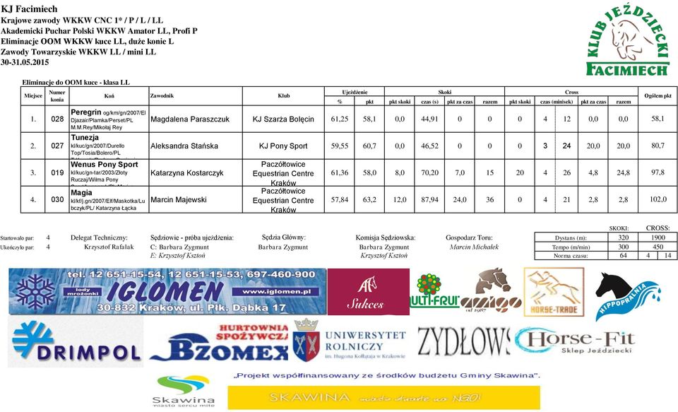 gn/2007/elf/maskotka/lu bczyk/pl/ Katarzyna Łącka Magdalena Paraszczuk KJ Szarża Bolęcin 61,25 58,1 0,0 44,91 0 0 0 4 12 0,0 0,0 Aleksandra Stańska KJ Pony Sport 59,55 60,7 0,0 46,52 0 0 0 3 24 20,0