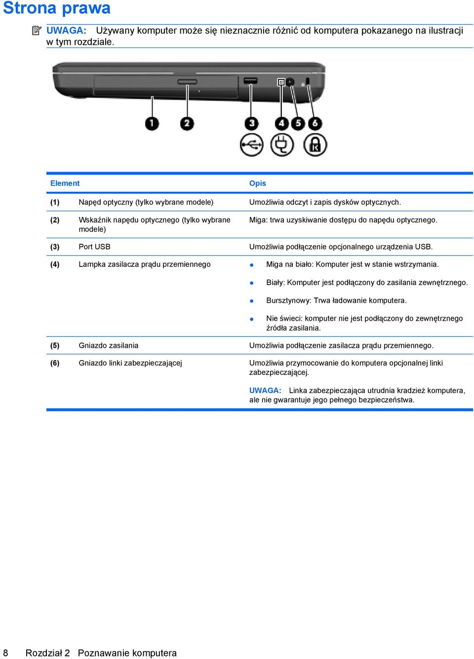 (2) Wskaźnik napędu optycznego (tylko wybrane modele) Miga: trwa uzyskiwanie dostępu do napędu optycznego. (3) Port USB Umożliwia podłączenie opcjonalnego urządzenia USB.