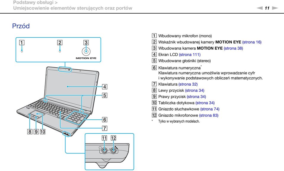 numeryczna umożliwia wprowadzanie cyfr i wykonywanie podstawowych obliczeń matematycznych.