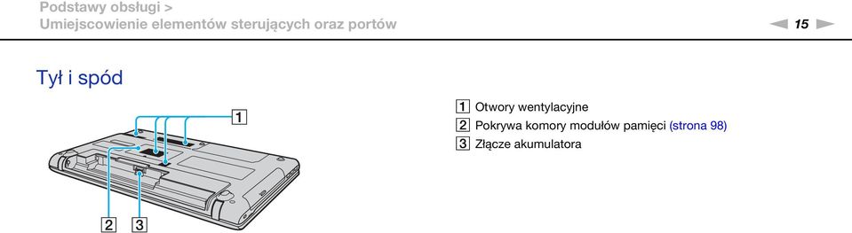 i spód A Otwory wentylacyjne B Pokrywa