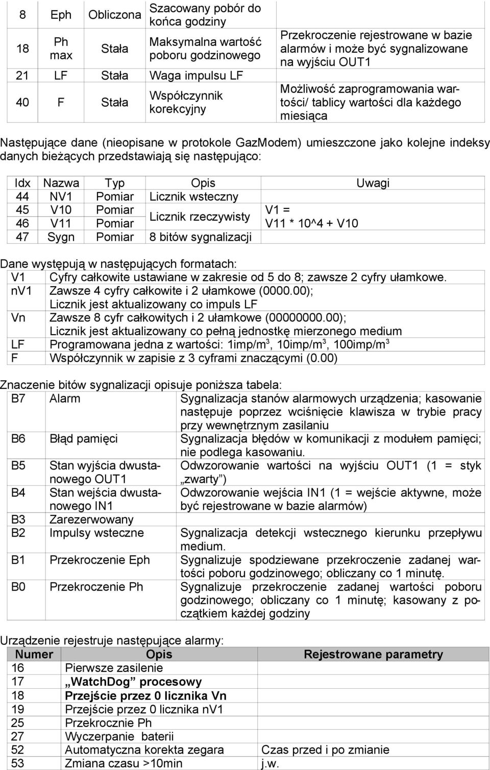 kolejne indeksy danych bieżących przedstawiają się następująco: Idx Nazwa Typ Opis Uwagi 44 NV1 Pomiar Licznik wsteczny 45 V10 Pomiar V1 = Licznik rzeczywisty 46 V11 Pomiar V11 * 10^4 + V10 47 Sygn