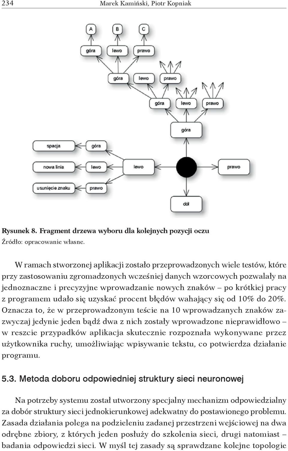 znaków po krótkiej pracy z programem udało się uzyskać procent błędów wahający się od 10 % do 20 %.