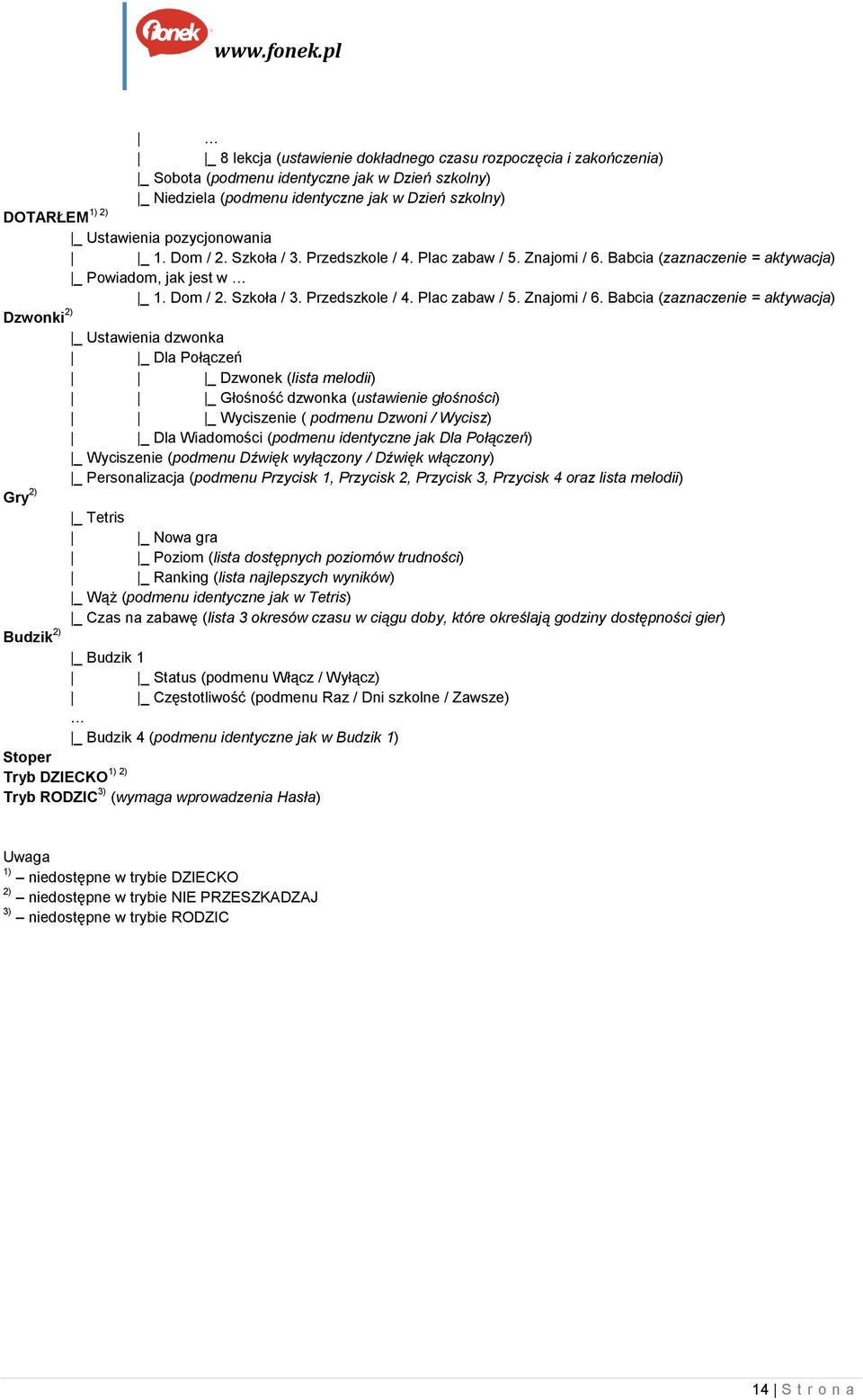 Babcia (zaznaczenie = aktywacja) _ Powiadom, jak jest w _ 1. Dom / 2. Szkoła / 3. Przedszkole / 4. Plac zabaw / 5. Znajomi / 6.