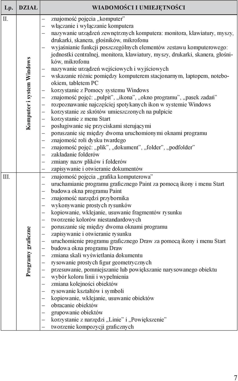 głośników, mikrofonu wyjaśnianie funkcji poszczególnych elementów zestawu komputerowego: jednostki centralnej, monitora, klawiatury, myszy, drukarki, skanera, głośników, mikrofonu nazywanie urządzeń