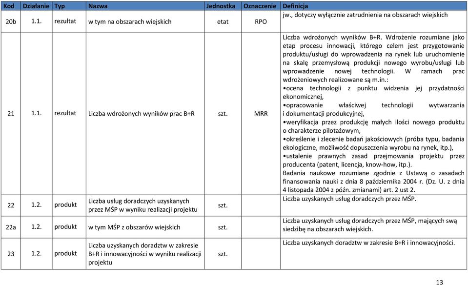 Wdrożenie rozumiane jako etap procesu innowacji, którego celem jest przygotowanie u/usługi do wprowadzenia na rynek lub uruchomienie na skalę przemysłową produkcji nowego wyrobu/usługi lub