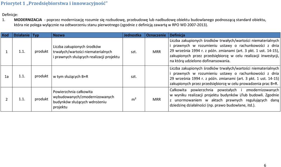 (zgodnie z definicją zawartą w RPO WD 2007-2013). Kod Działanie Typ Nazwa Jednostka Oznaczenie Definicja 1 1.1. Liczba zakupionych środków trwałych/wartości niematerialnych i prawnych służących realizacji projektu 1a 1.