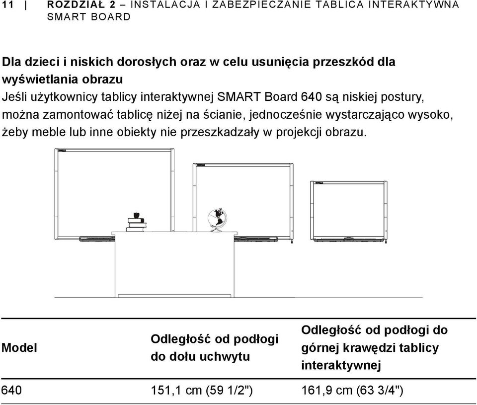 tablicę niżej na ścianie, jednocześnie wystarczająco wysoko, żeby meble lub inne obiekty nie przeszkadzały w projekcji obrazu.