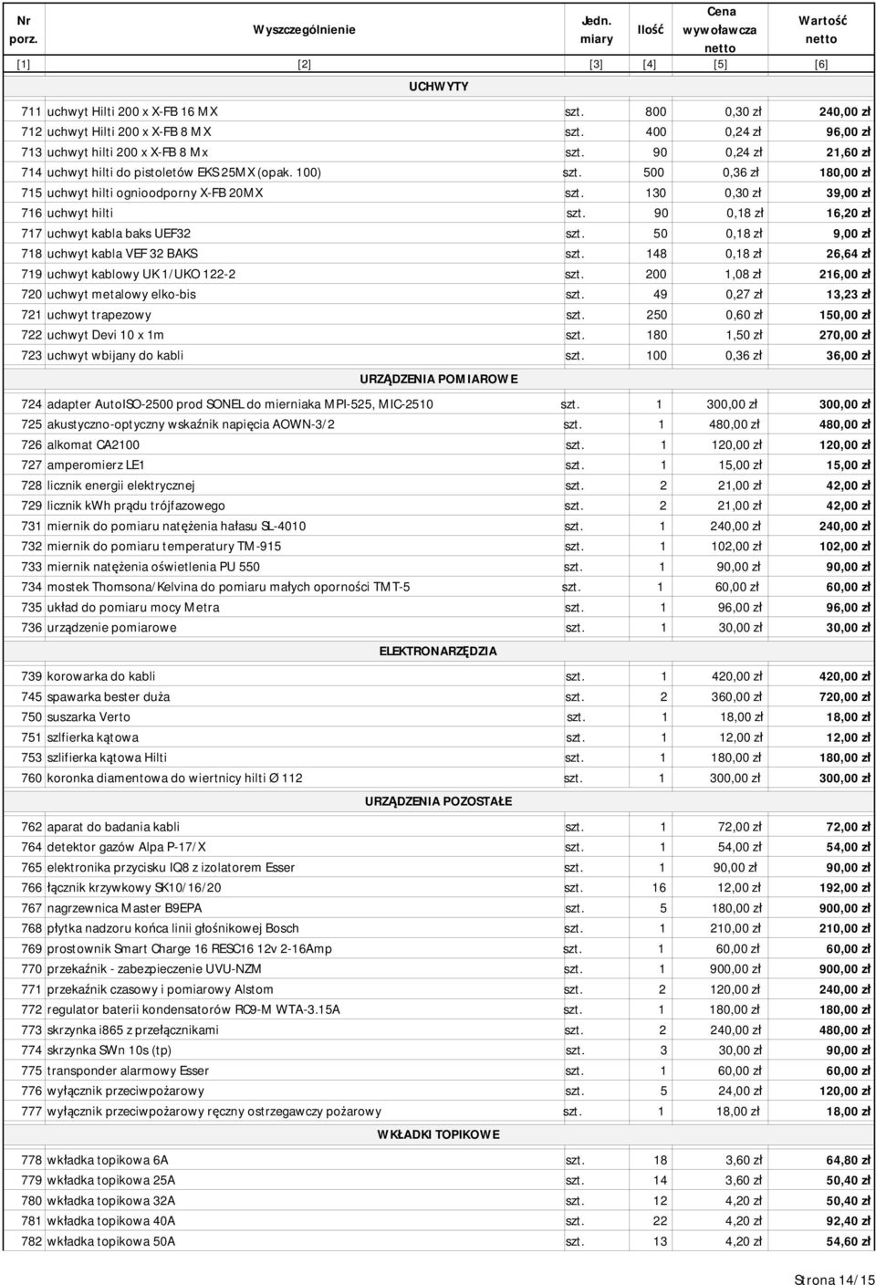 90 0,18 zł 16,20 zł 717 uchwyt kabla baks UEF32 szt. 50 0,18 zł 9,00 zł 718 uchwyt kabla VEF 32 BAKS szt. 148 0,18 zł 26,64 zł 719 uchwyt kablowy UK 1/UKO 122-2 szt.