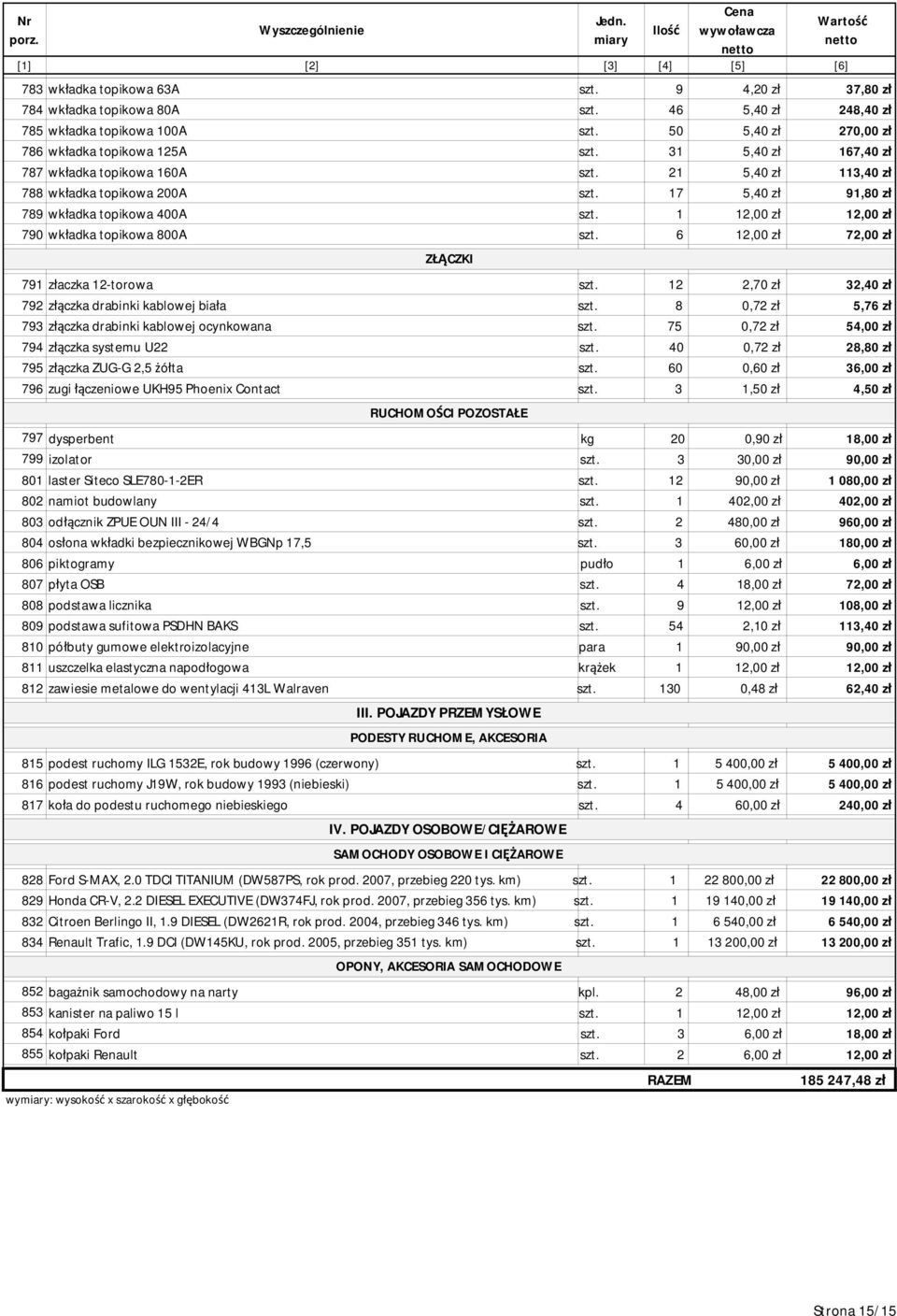 1 12,00 zł 12,00 zł 790 wkładka topikowa 800A szt. 6 12,00 zł 72,00 zł 791 złaczka 12-torowa szt. 12 2,70 zł 32,40 zł 792 złączka drabinki kablowej biała szt.