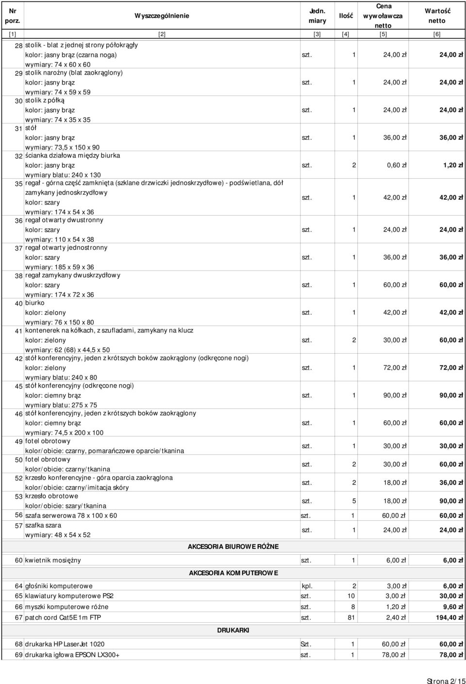 2 0,60 zł 1,20 zł wy blatu: 240 x 130 35 regał - górna część zamknięta (szklane drzwiczki jednoskrzydłowe) - podświetlana, dół zamykany jednoskrzydłowy kolor: szary szt.