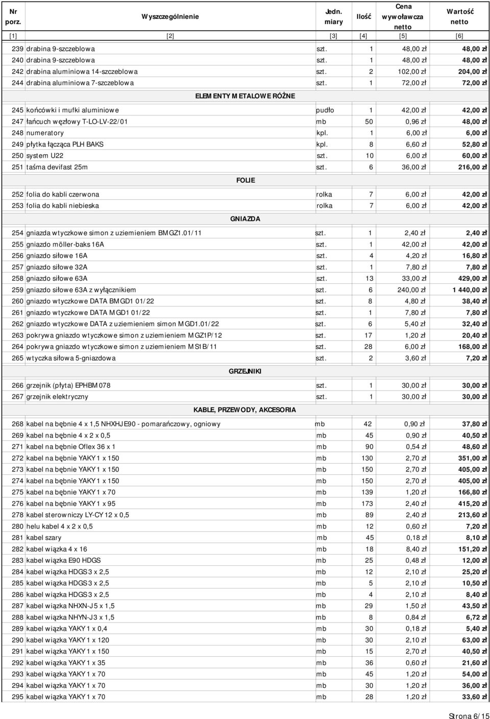 1 72,00 zł 72,00 zł ELEMENTY METALOWE RÓŻNE 245 końcówki i mufki aluminiowe pudło 1 42,00 zł 42,00 zł 247 łańcuch węzłowy T-LO-LV-22/01 mb 50 0,96 zł 48,00 zł 248 numeratory kpl.