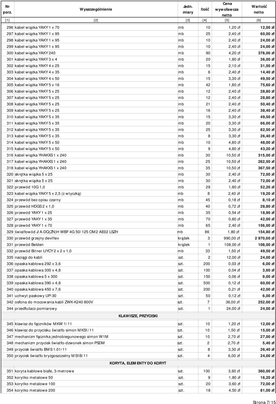 2,40 zł 14,40 zł 304 kabel wiązka YAKY 4 x 50 mb 15 3,30 zł 49,50 zł 305 kabel wiązka YAKY 5 x 16 mb 42 1,80 zł 75,60 zł 306 kabel wiązka YAKY 5 x 25 mb 12 2,40 zł 28,80 zł 307 kabel wiązka YAKY 5 x