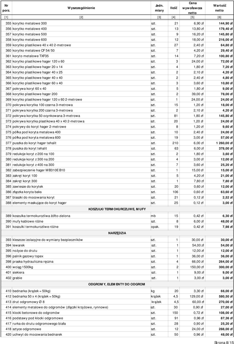 14 7,20 zł 100,80 zł 362 korytko plastikowe hager 120 x 60 szt. 3 24,00 zł 72,00 zł 363 korytko plastikowe hager 20 x 14 szt. 4 1,80 zł 7,20 zł 364 korytko plastikowe hager 40 x 25 szt.