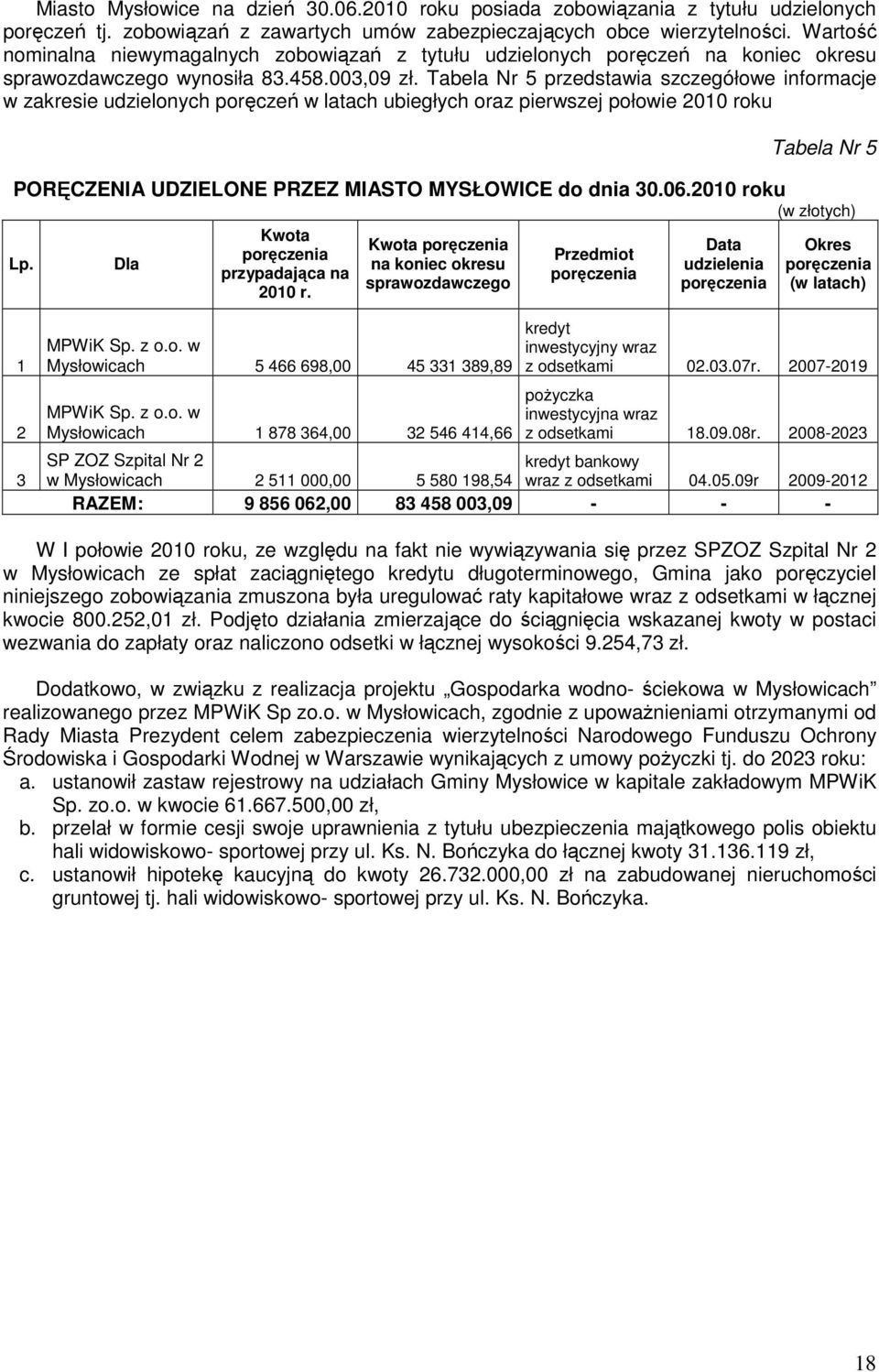 Tabela Nr 5 przedstawia szczegółowe informacje w zakresie udzielonych poręczeń w latach ubiegłych oraz pierwszej połowie 2010 roku Tabela Nr 5 PORĘCZENIA UDZIELONE PRZEZ MIASTO MYSŁOWICE do dnia 30.