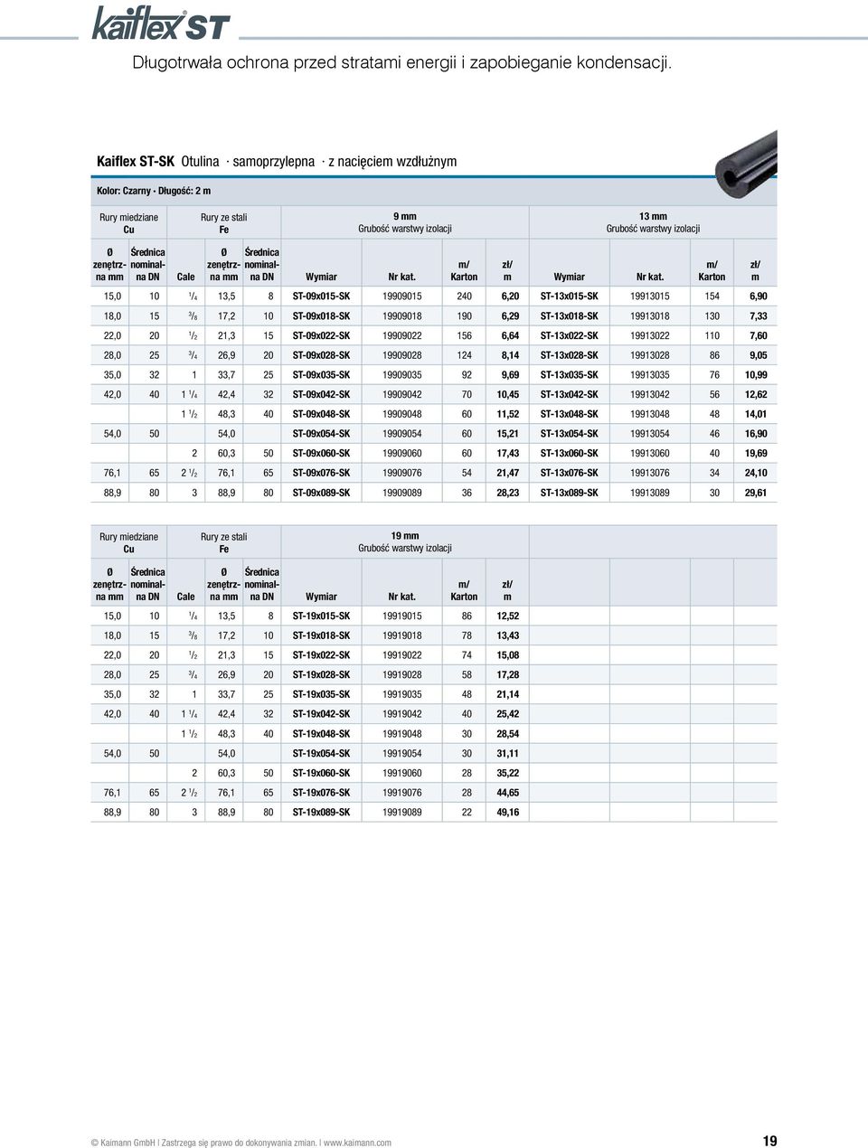 15,0 10 1 /4 13,5 8 ST-09x015-SK 19909015 240 6,20 ST-13x015-SK 19913015 154 6,90 18,0 15 3 /8 17,2 10 ST-09x018-SK 19909018 190 6,29 ST-13x018-SK 19913018 130 7,33 22,0 20 1 /2 21,3 15 ST-09x022-SK