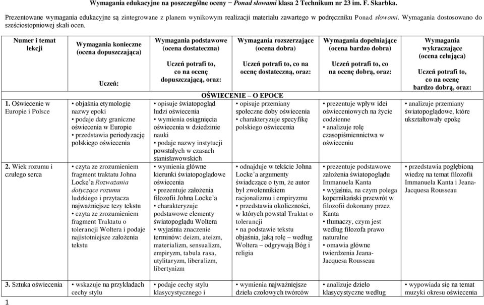 Numer i temat lekcji 1. Oświecenie w Europie i Polsce 2.