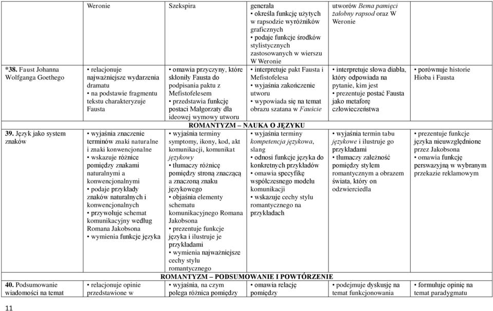 relacjonuje najważniejsze wydarzenia dramatu na podstawie fragmentu tekstu charakteryzuje Fausta terminów znaki naturalne i znaki konwencjonalne wskazuje różnice pomiędzy znakami naturalnymi a