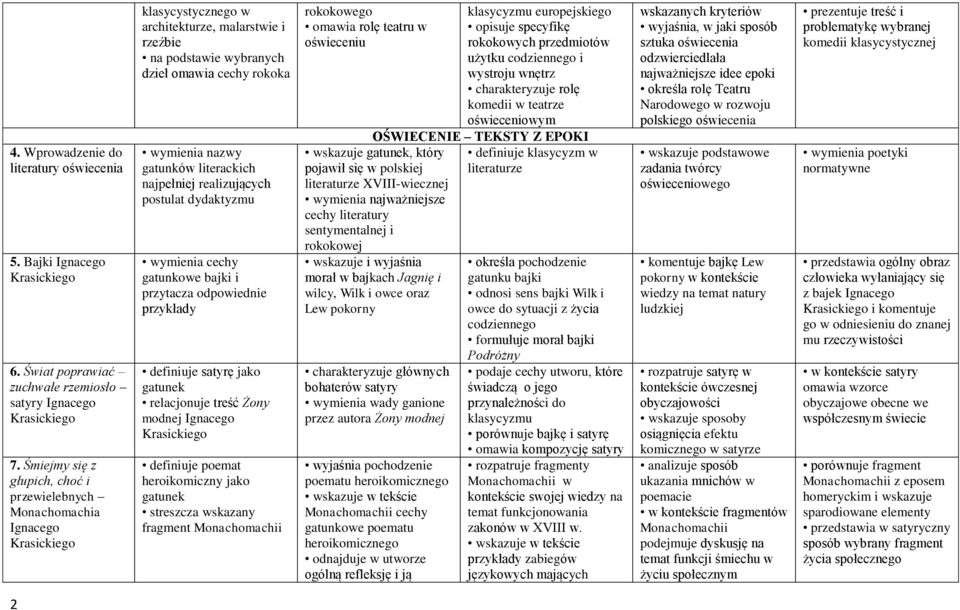gatunków literackich najpełniej realizujących postulat dydaktyzmu wymienia cechy gatunkowe bajki i przytacza odpowiednie przykłady definiuje satyrę jako gatunek relacjonuje treść Żony modnej Ignacego