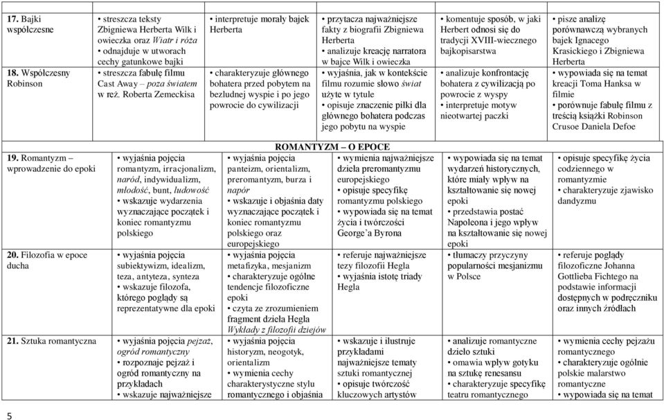 Roberta Zemeckisa interpretuje morały bajek Herberta charakteryzuje głównego bohatera przed pobytem na bezludnej wyspie i po jego powrocie do cywilizacji przytacza najważniejsze fakty z biografii