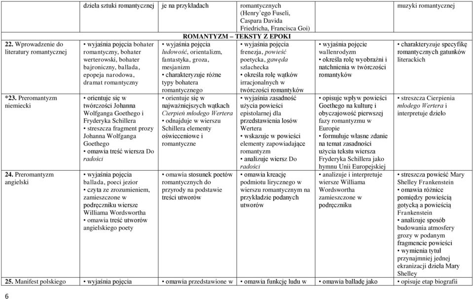 bajroniczny, ballada, epopeja narodowa, dramat romantyczny orientuje się w twórczości Johanna Wolfganga Goethego i Fryderyka Schillera streszcza fragment prozy Johanna Wolfganga Goethego omawia treść